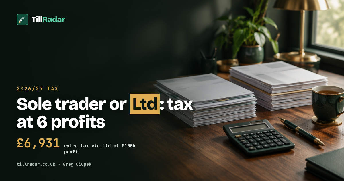 Sole trader vs limited company 2026/27: tax at 6 profit levels